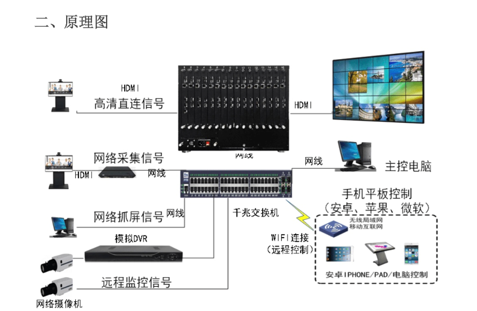 功能特性图