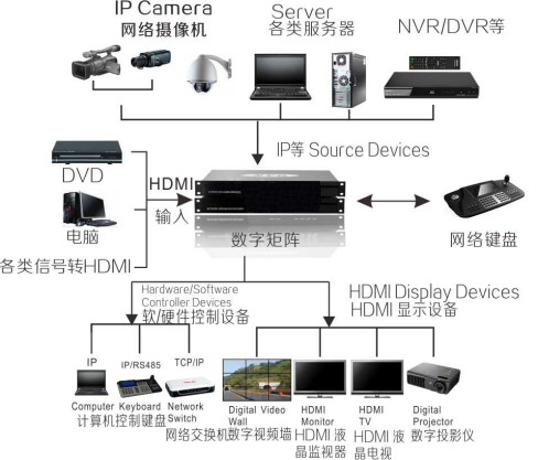 网络解码一体机