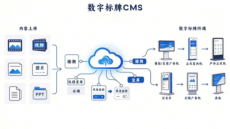 康维-CMS