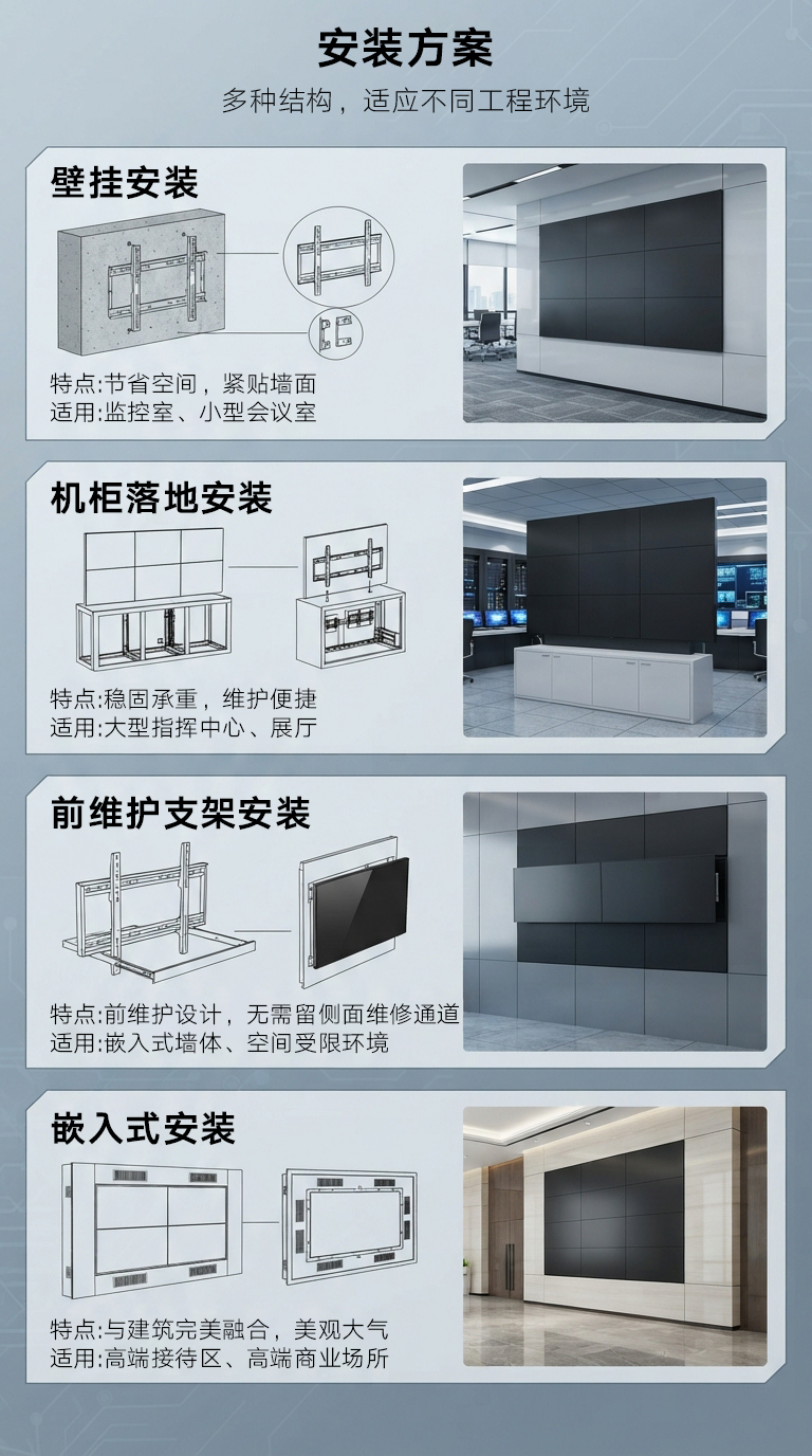 安装方案