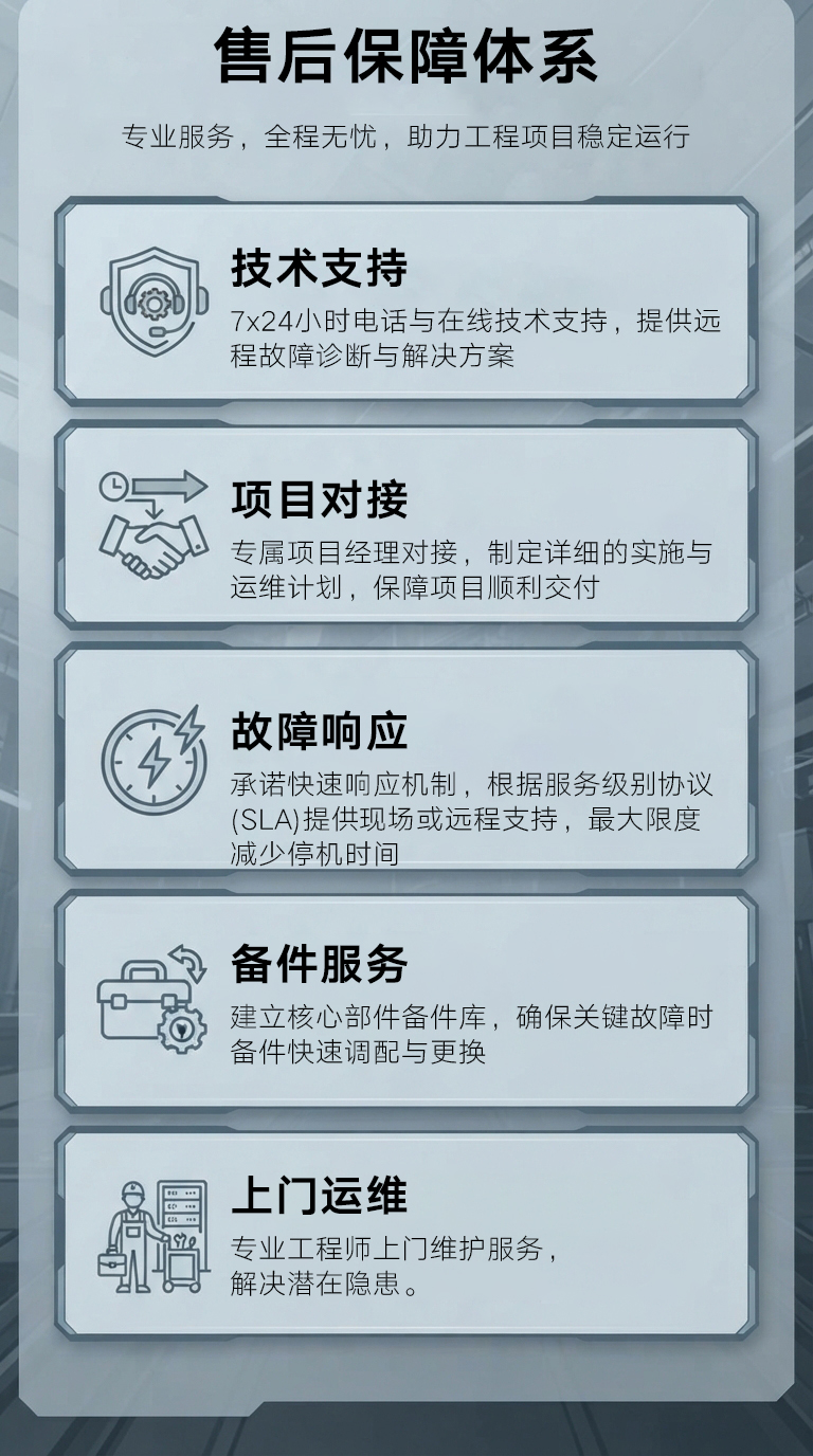 售后保障