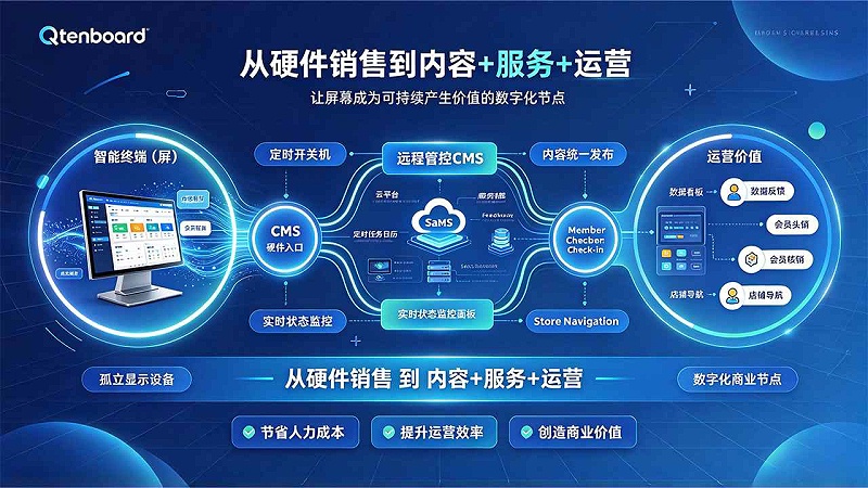 2026商用显示的“价值拐点” (2)