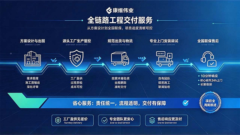 从“卖屏”到“交钥匙” (4)